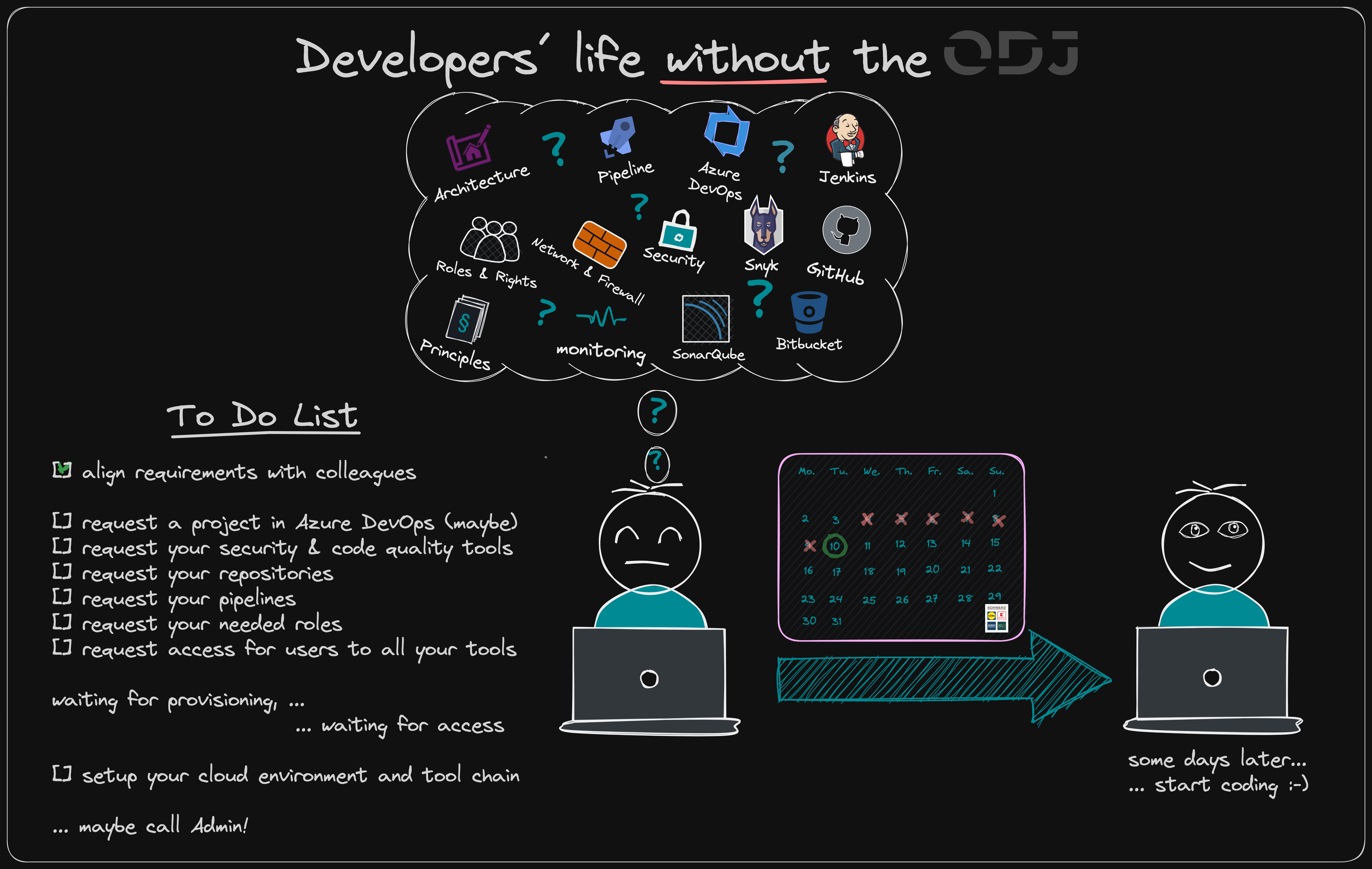 Developers life without ODJ