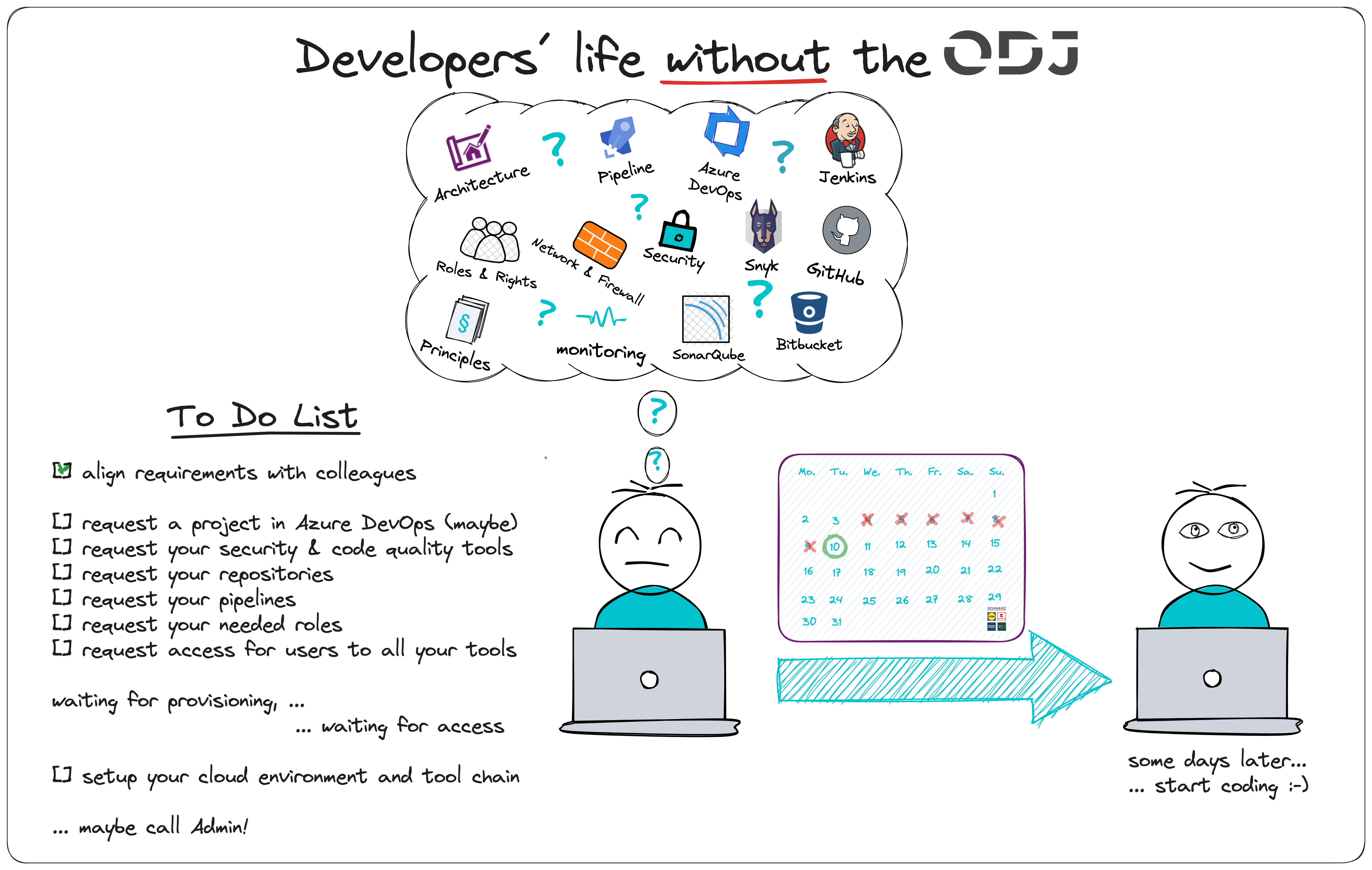 Developers life without ODJ