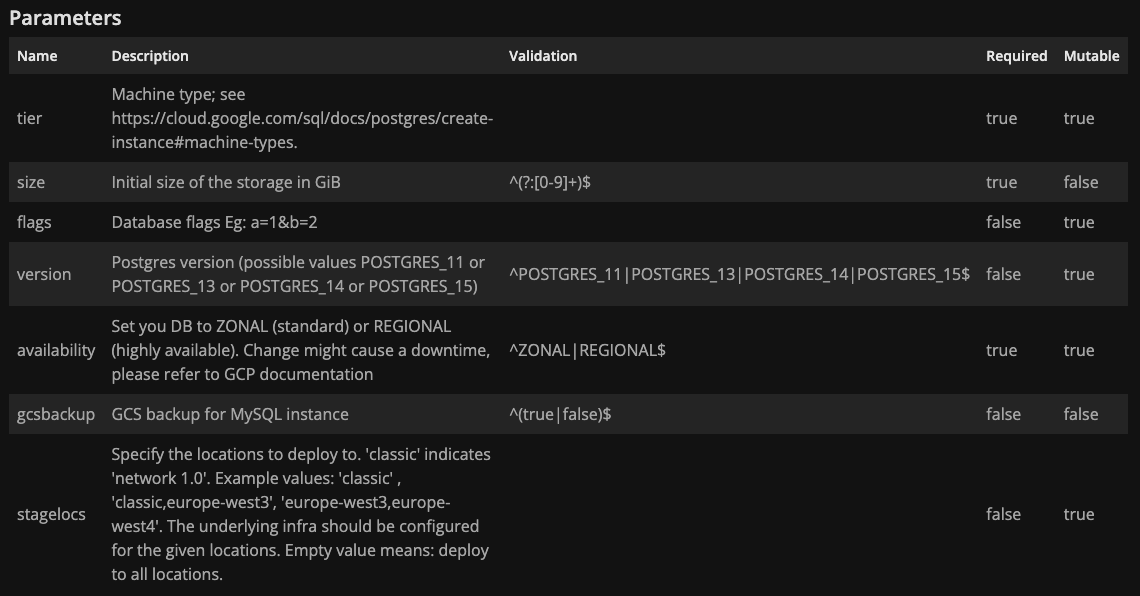 Parameters