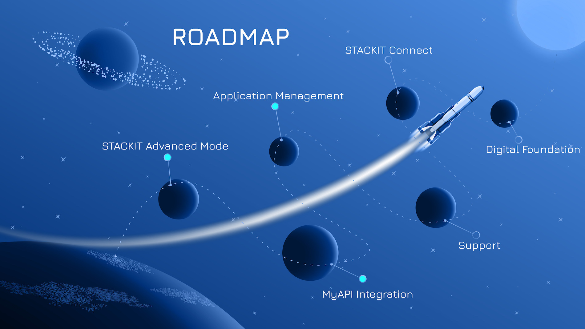 Roadmap