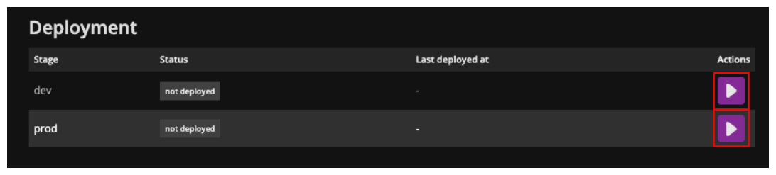 Component Overview Deployments